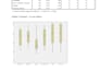 do IBM spss and minitab data analysis